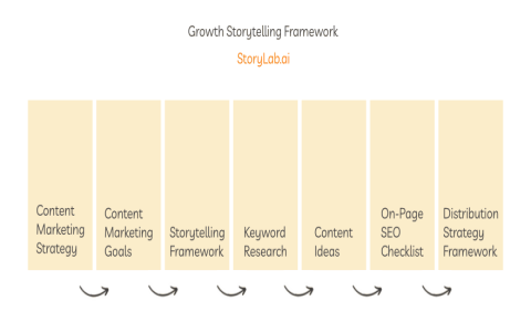 What is a Free Former (Easy Guide to Understanding Free Form Content Creation)