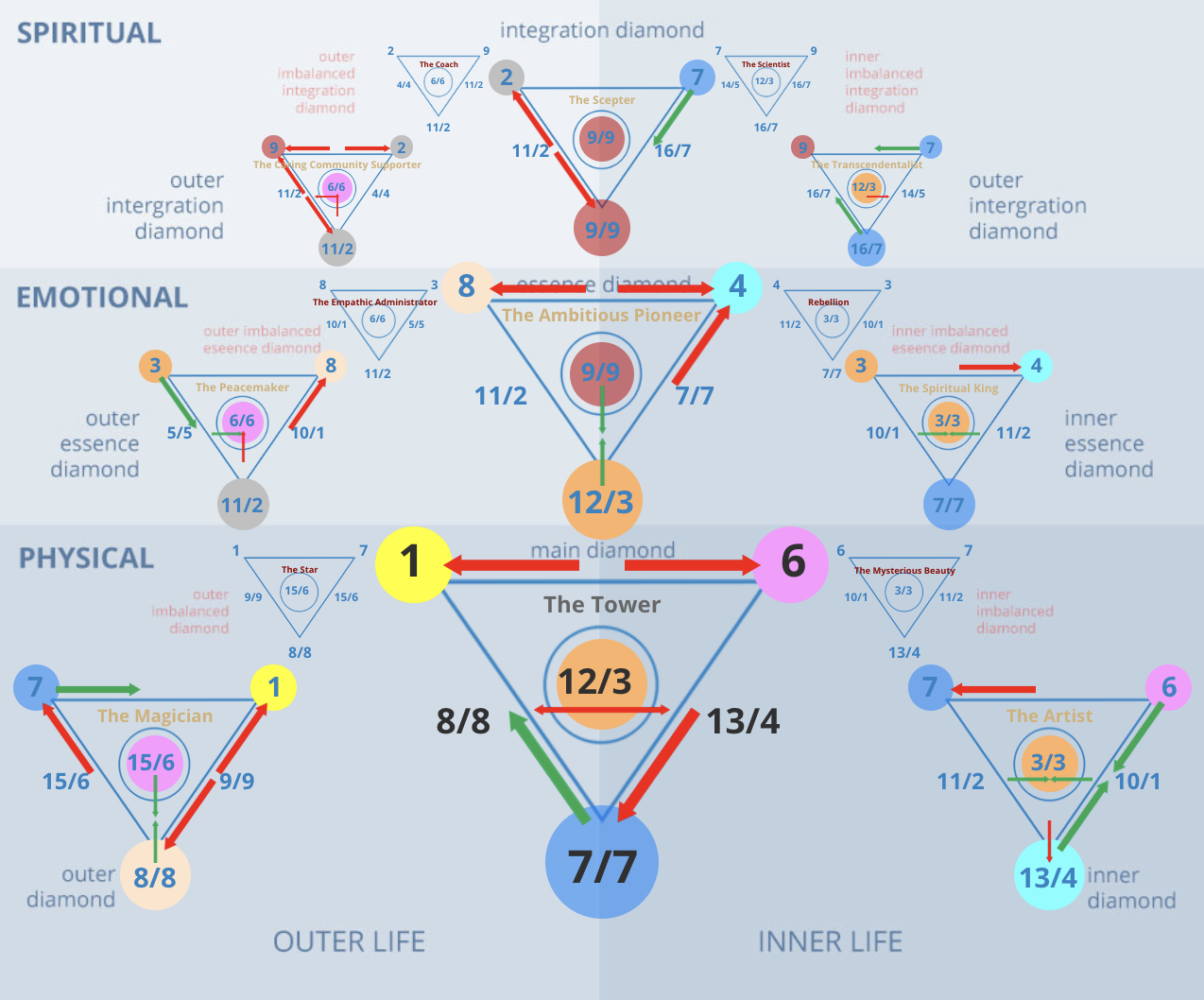 Numerology 16: How to Understand Its Significance? Discover the Power of This Karmic Number.