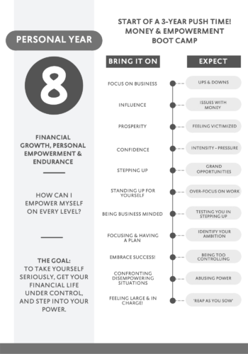 Whats Your 8 Personal Year Numerology? Find Out Your Path for the Year!