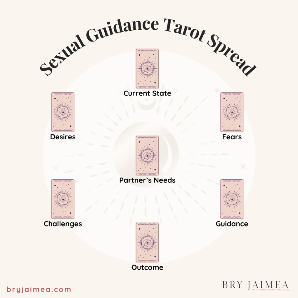 What is a sexuality tarot reading? Discover how it can help you explore your inner self and improve your intimate life!