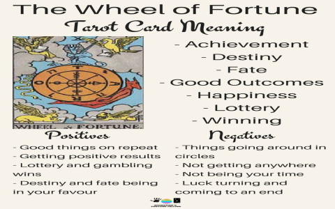 Death and Wheel of Fortune: Discover the secrets in tarot reading!