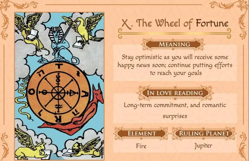 death wheel of fortune in love, whats the meaning? Discover how it impacts your relationships!