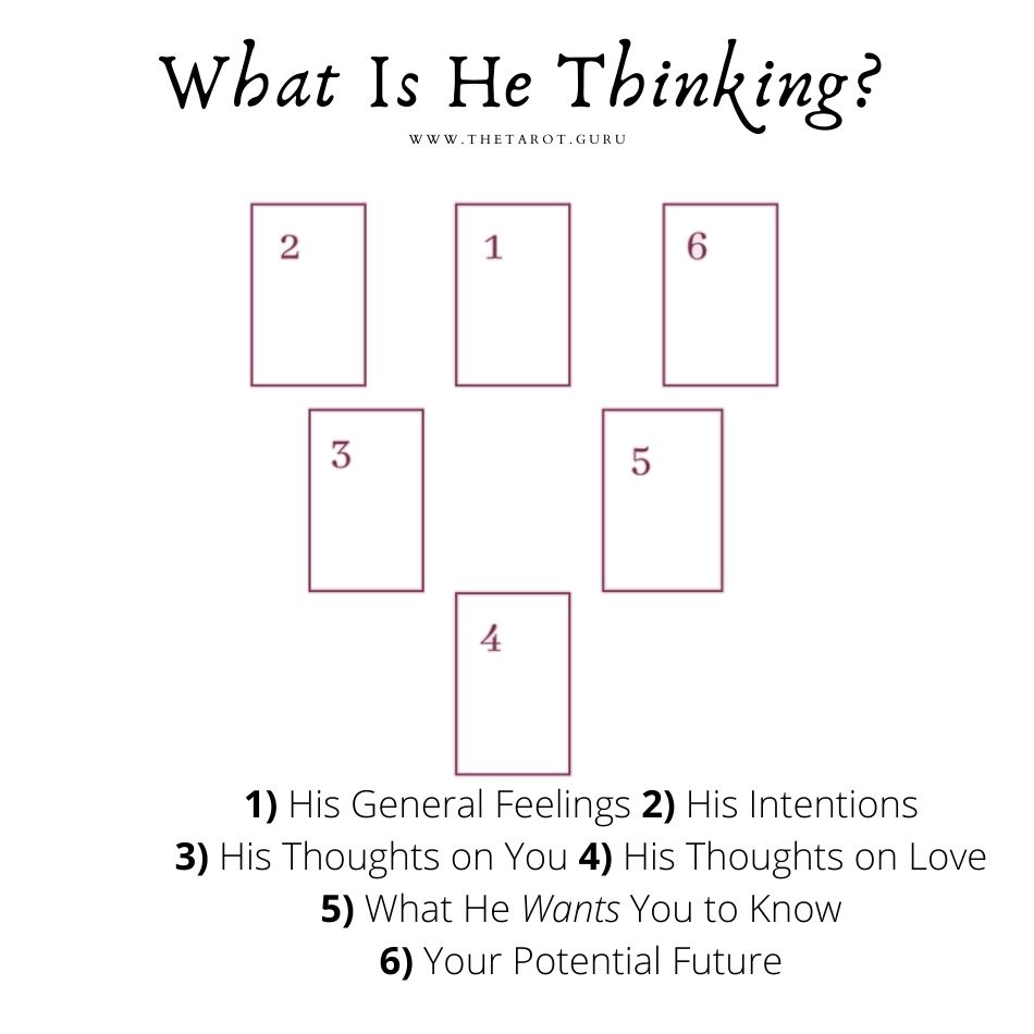 What is He Thinking: Try a Free Love Tarot Reading (Decode His Feelings Now)