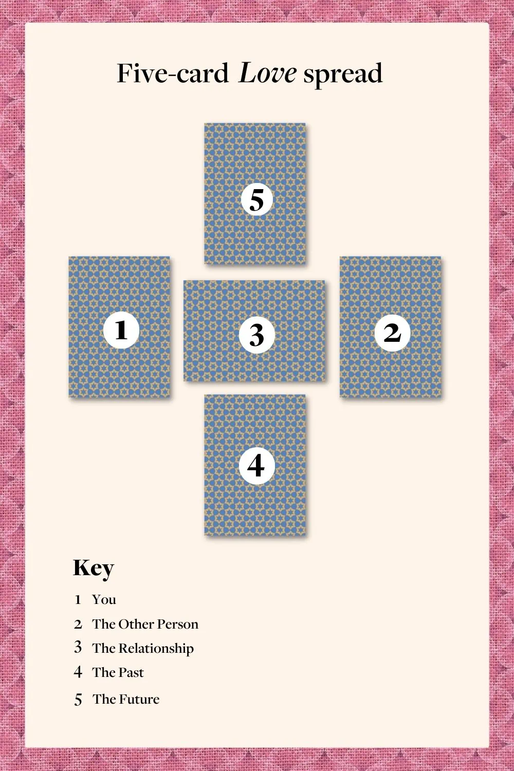 Tarot Spreads Love Relationship Help: Best Readings for Singles and Couples Seeking Guidance!