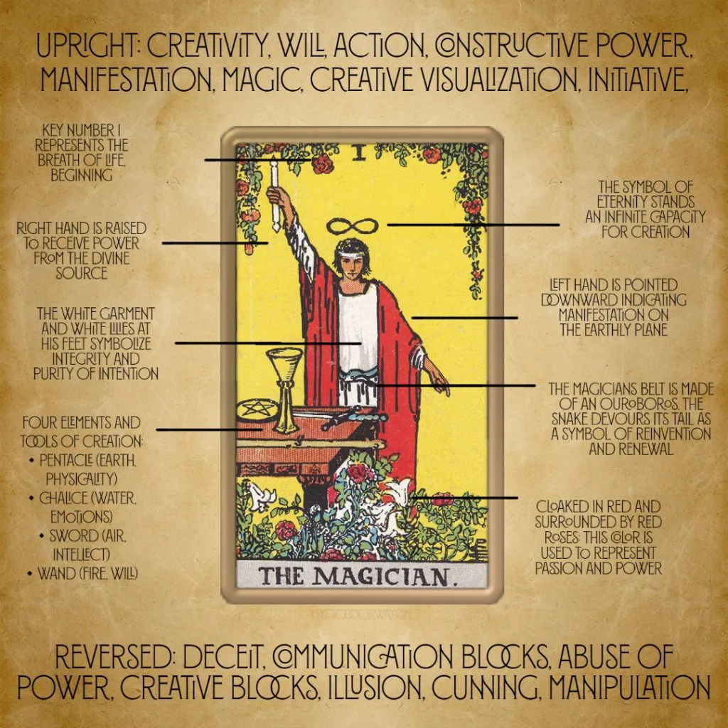 the magician symbolism: What you should know about the magician symbolism?