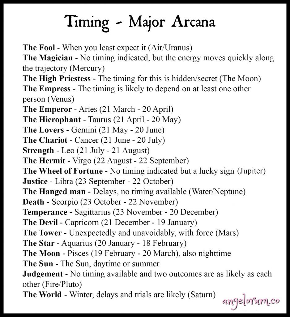 Death Card as Timing in Tarot: Is It Days, Weeks, or Months? Learn to Interpret It!