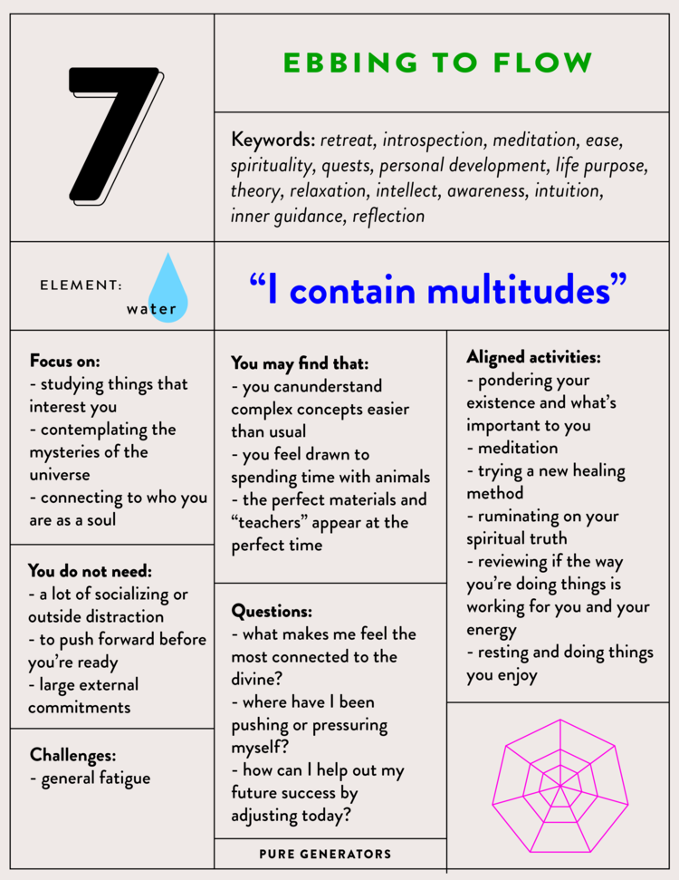 Is Your Five Year Numerology Chart Accurate? (A Beginners Guide to Understanding Your Personal Cycle)