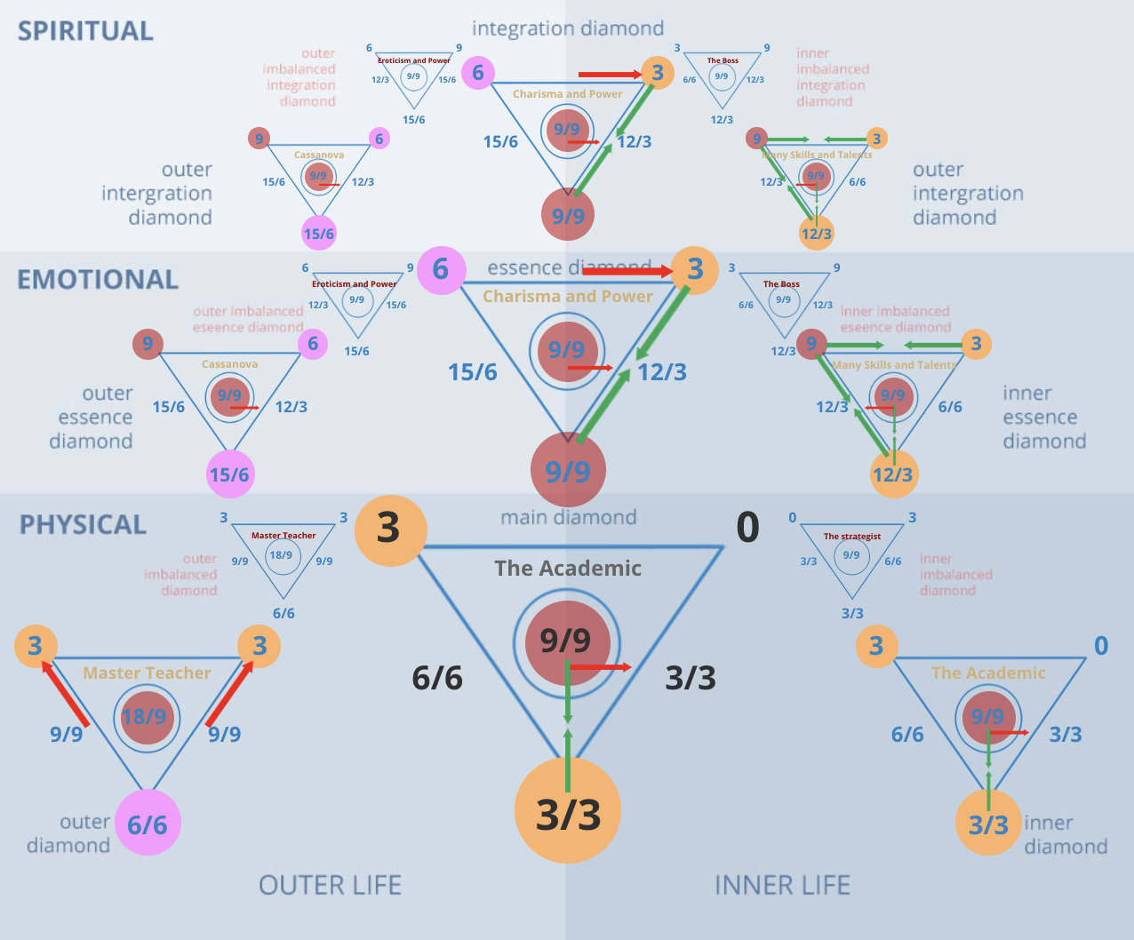 Is 30 Your Lucky Number? Unpacking the Mysteries and Magic of Numerology 30.