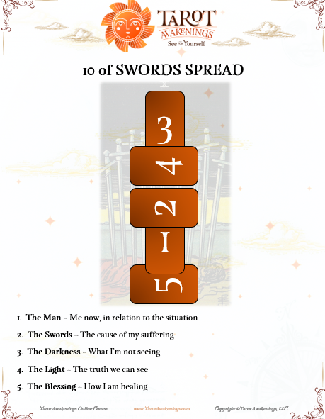 10 of Swords in Present Reading: How to Deal With It.