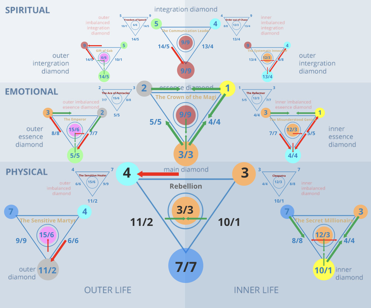 Is 43 Your Number? Get the Facts on 43 Numerology Now!