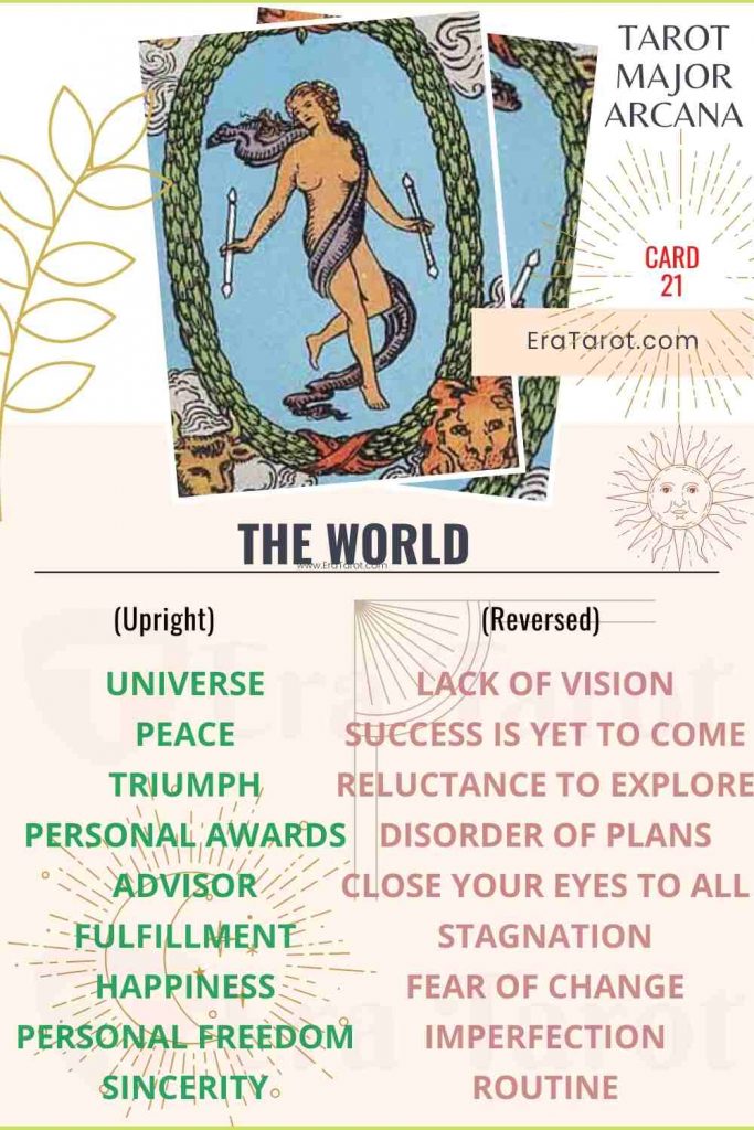The World Yes or No Love: How Do You Know When It Is Real?