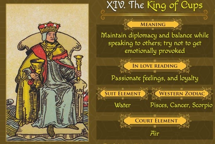 Decoding the King of Cups Message: How Can You Use His Energy to Improve Your Relationships and Career?