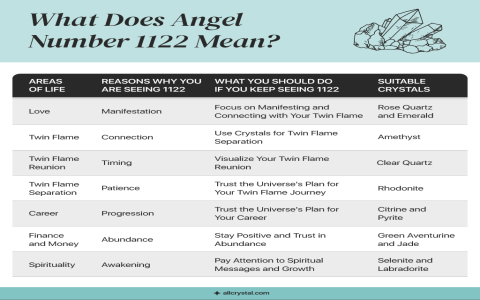 216 Angel Number Meaning: What Is It Trying to Tell You and Why You Keep Seeing It?