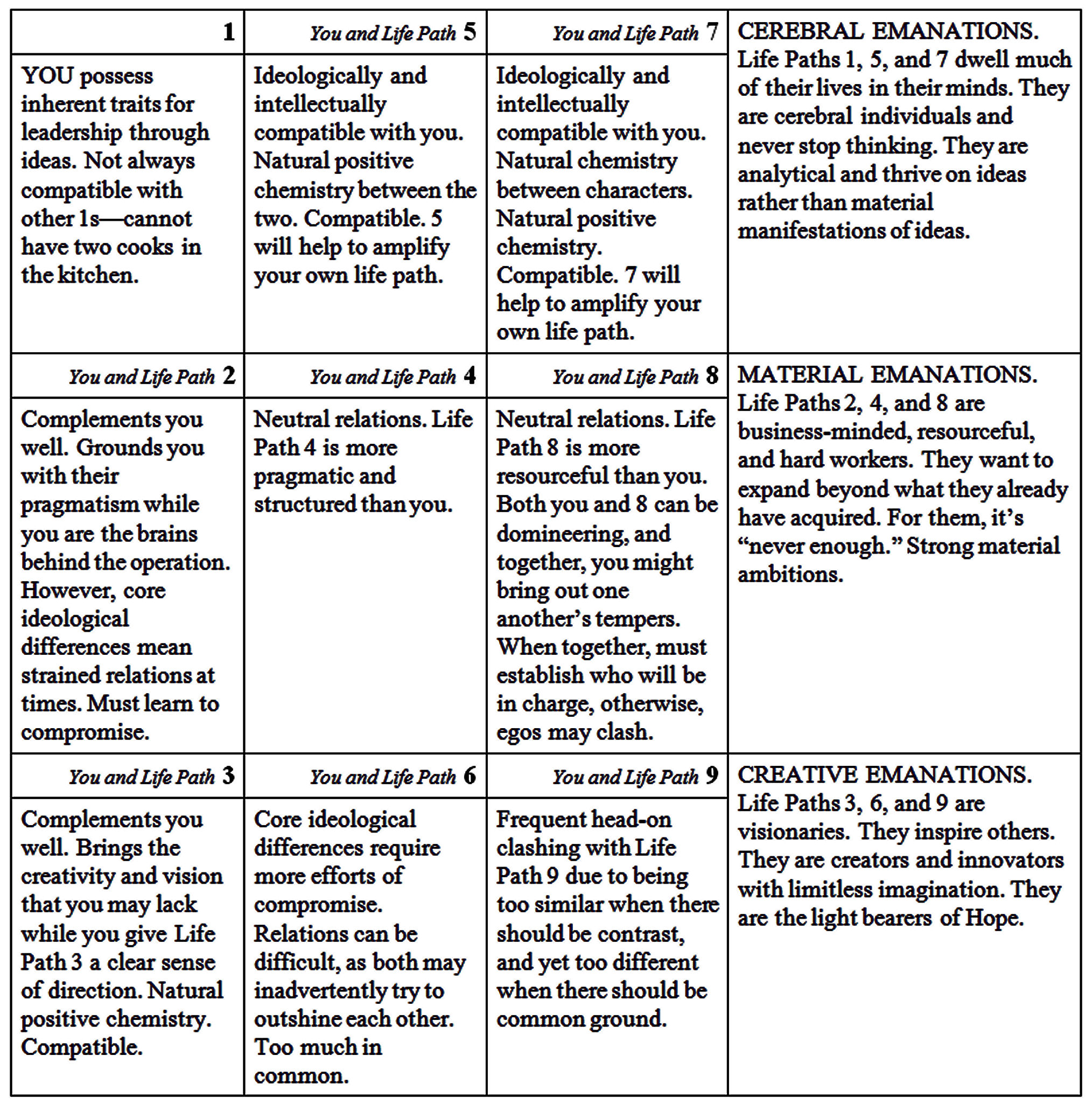 30 Life Path Compatibility: Discover Who You Are Most in Tune With!