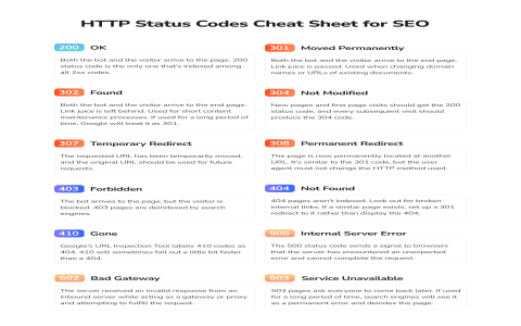 408 Meaning Explained: What Does This Request Timeout Error Code Really Mean for You?