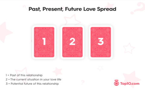 Accurate Love Oracle Card Predictions: Uncover Future Relationship Insights.