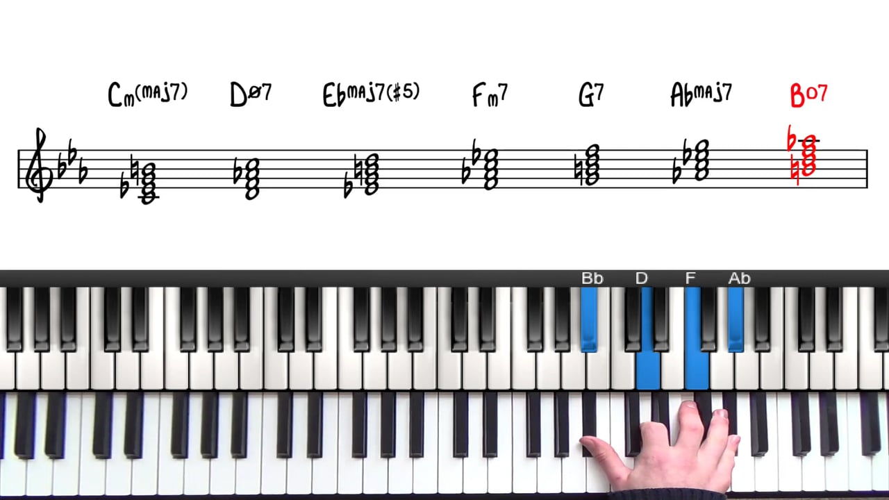 What is 251 meaning in music A basic guide for beginners