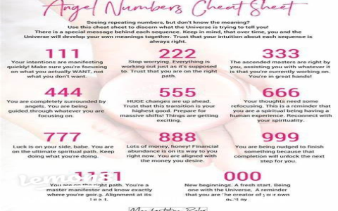 Angel Number 116 Meaning: Is This a Sign from Your Angels? Discover Now!