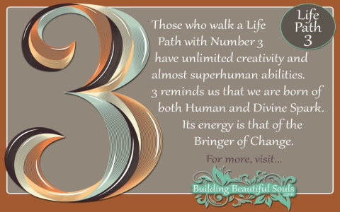 Decode the 1200 Angel Number: Easy Guide to Its Spiritual Significance Now!