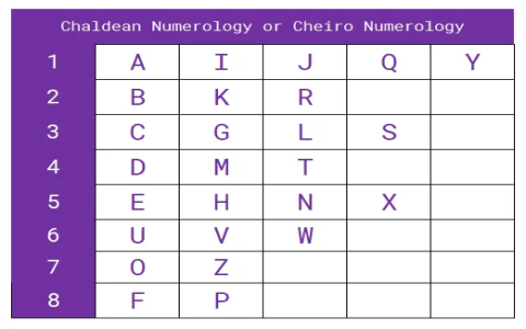 Decode the meaning of 567 angel number: Learn how it can impact your daily life!