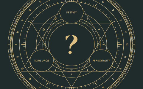 Affinity Numerology Reading: How It Works and What It Can Reveal About Your Relationships