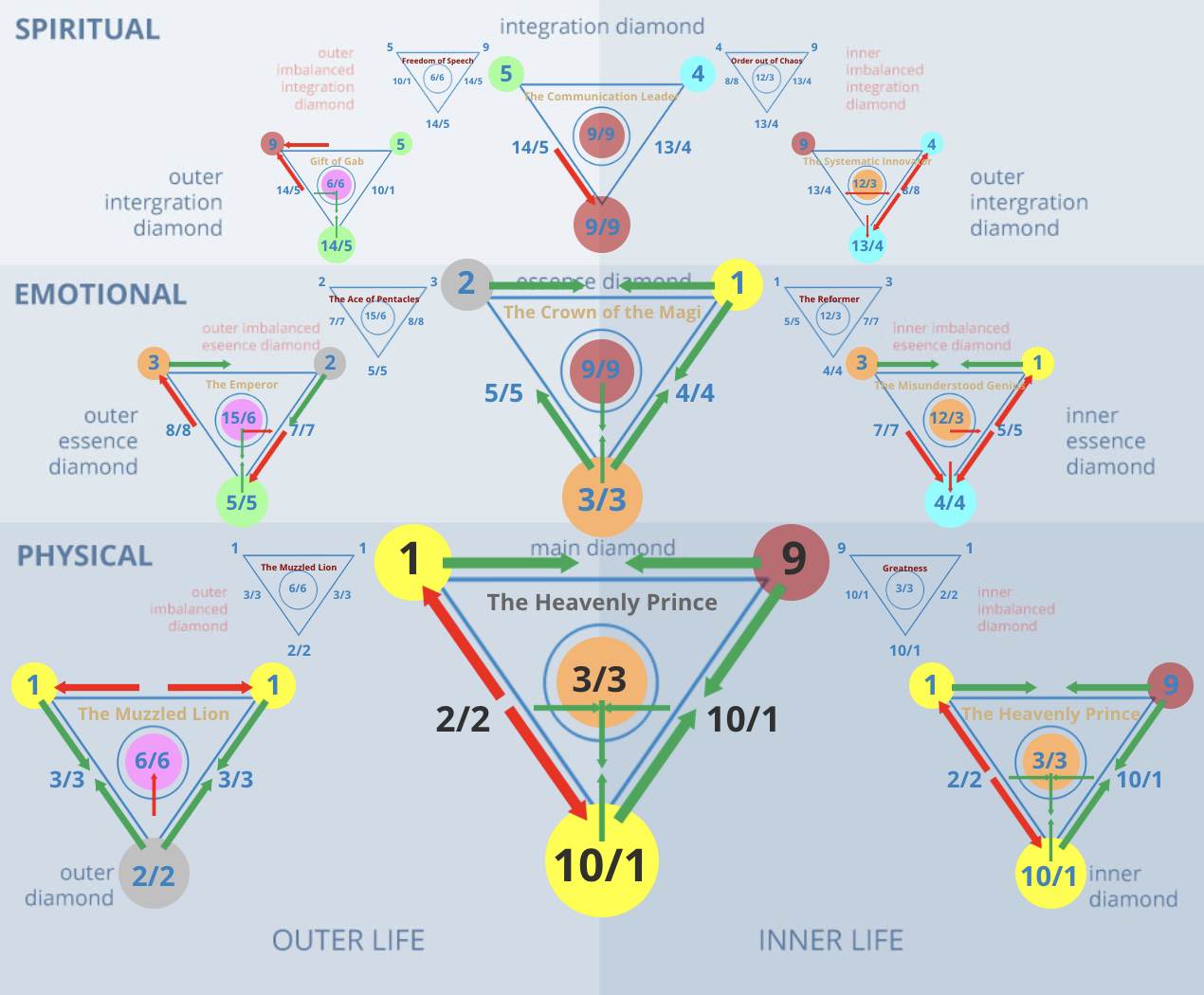 Numerology 19th: What does it mean for your life and future?