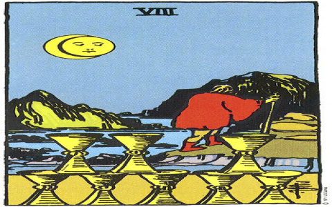Unpacking the High Priestess and Wheel of Fortune: Learn How to Interpret This Powerful Pair!