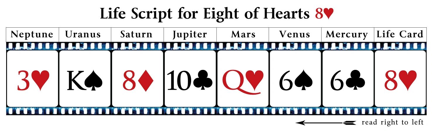 Decoding the Eight of Hearts Meaning (Your Quick Guide to Card Interpretations)