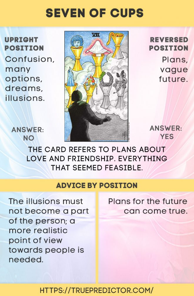 7 of cups relationship How to understand its meaning in your love life