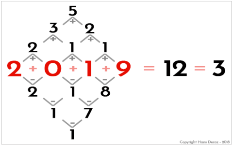 38 Life Path Number Meaning: What Does It Mean for You? Secrets to Your Destiny Revealed Here!