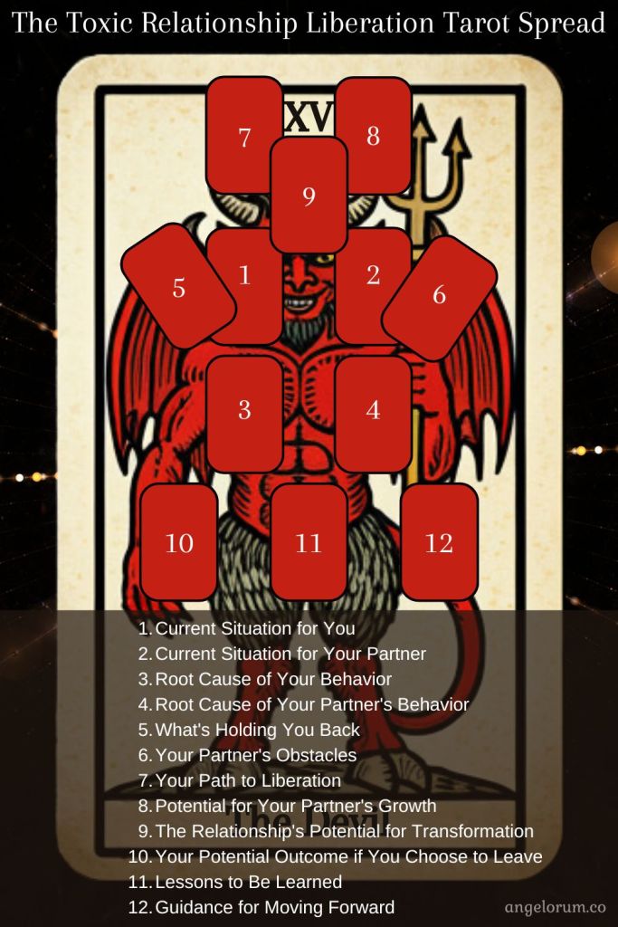 Is it Toxic? The Devil Card as Feelings in Relationships