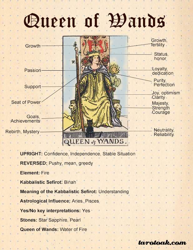 Queen of Wands as a Mans Feelings: Passion and Attraction?