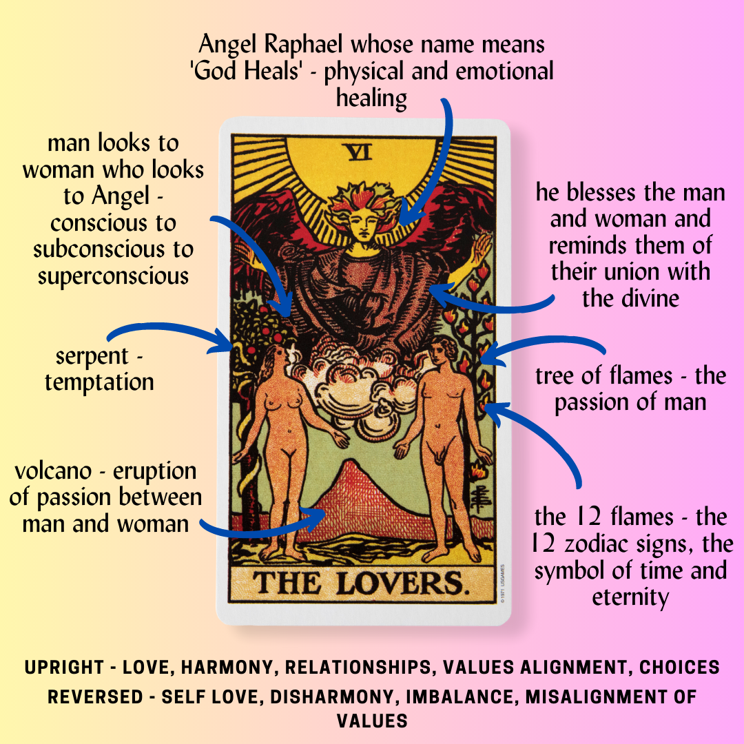 Unlock the Secrets: What Lovers and Strength in Tarot Mean for Your Love Life!