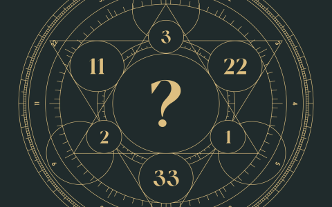 Numerology 15: The Ultimate Guide to Understanding Its Meaning