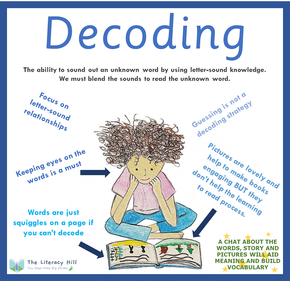 Decoding 510: A Beginners Guide to Understanding the Meaning