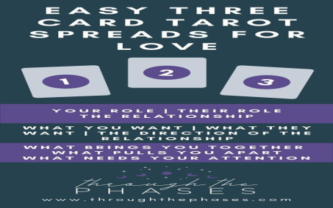 Get Your Weekly Tarot Spread Here! (Easy Tips to Interpret Your Cards)