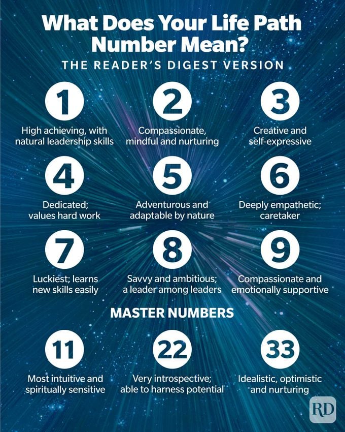 Is Your Life Path 36? Find Out What Makes You Unique Now!