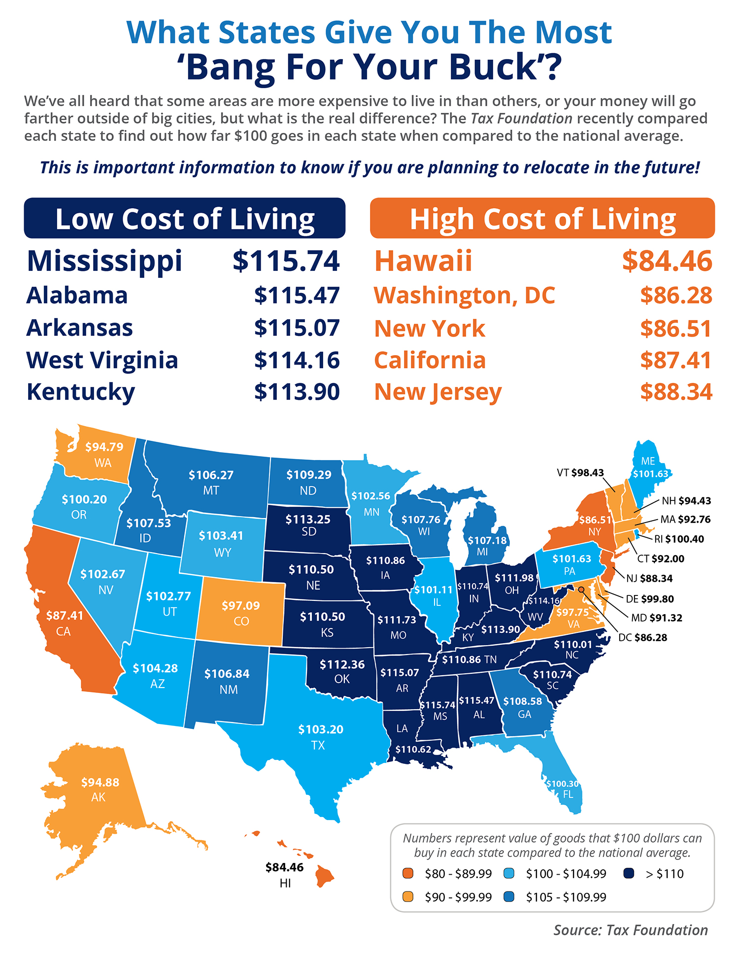 Spending 246.00: Get the Most Bang for Your Buck!