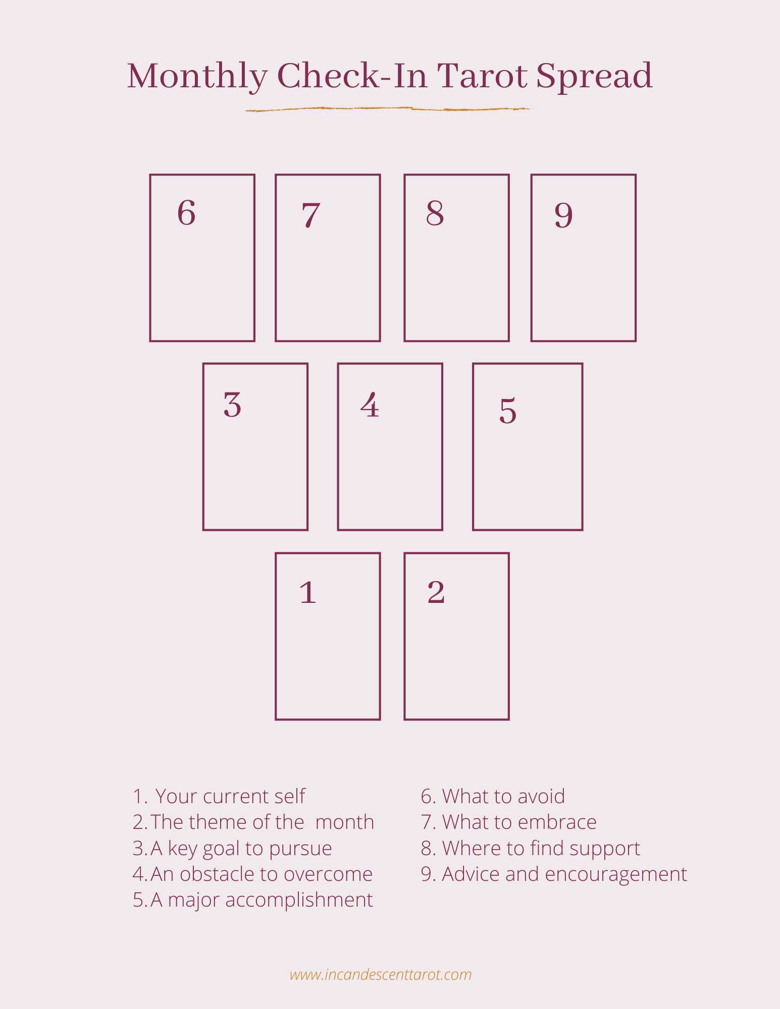 Monthly Tarot Spread Explained: Discover What The Cards Have in Store For You