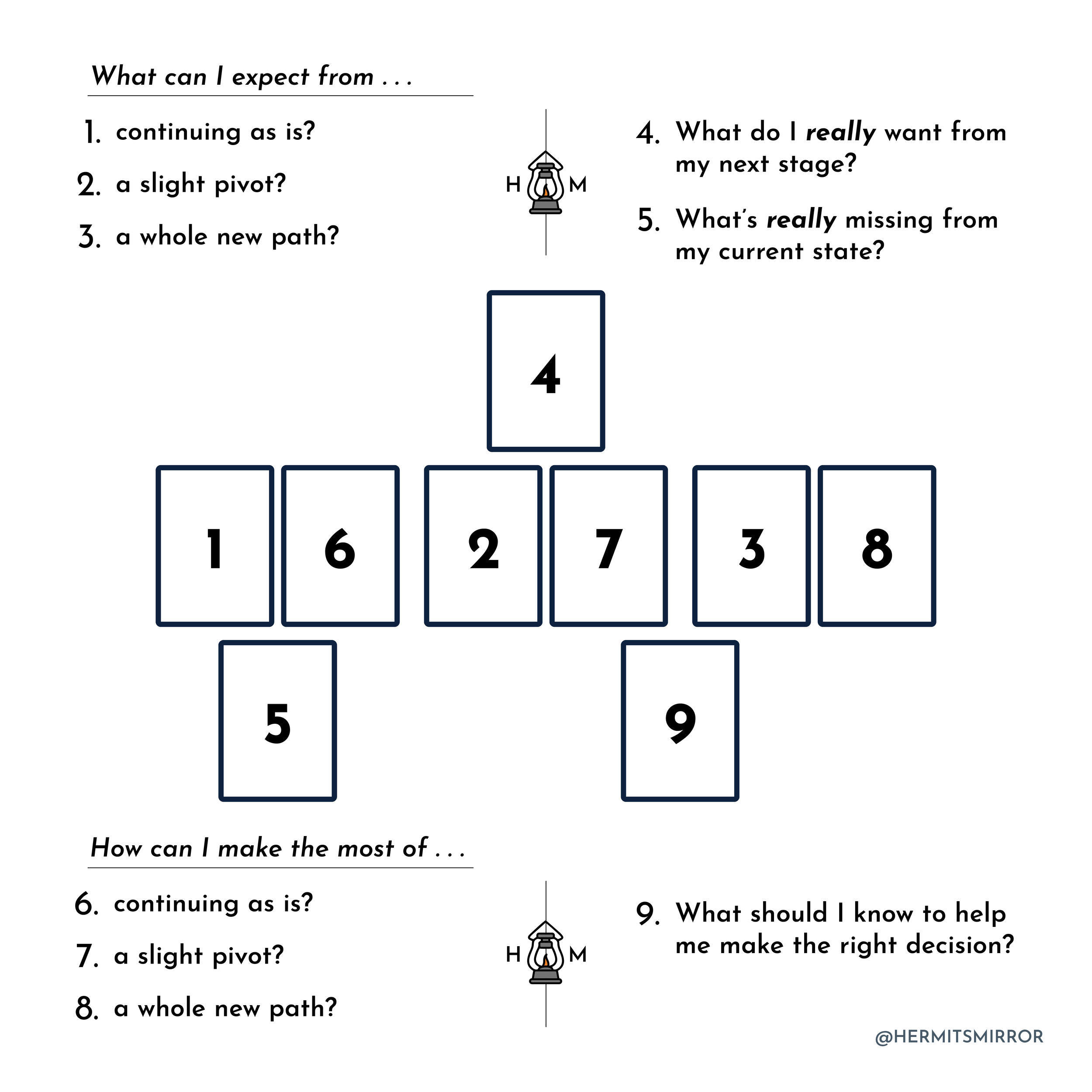 Whats Your Biggest Question? Uncover the Answer with a One Question Tarot Spread!