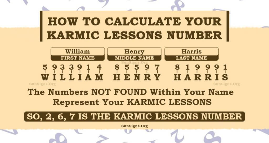 Understand Your Life Path: Use the Karmic Lesson Calculator