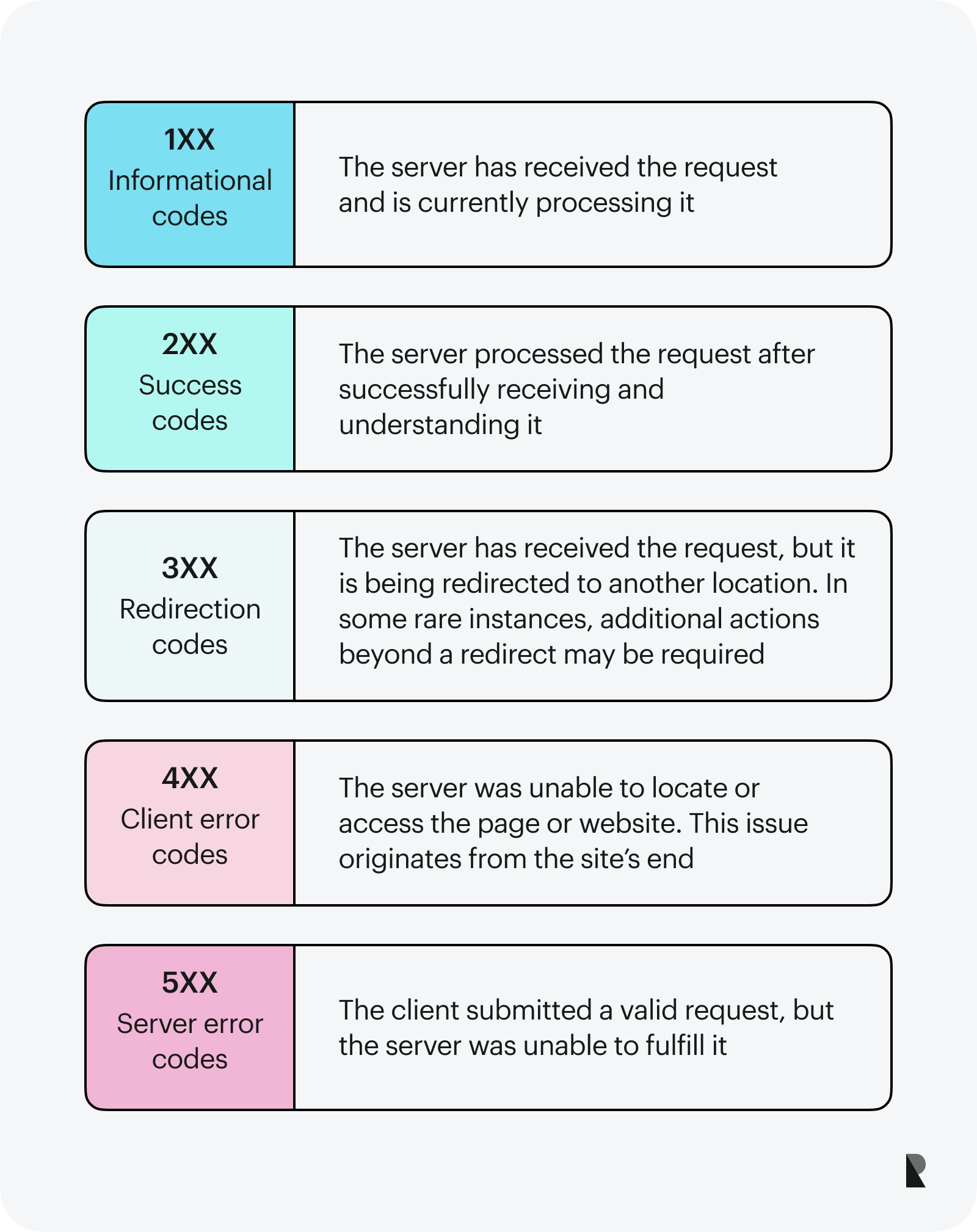 Understanding 400 Meaning (Troubleshooting HTTP Status Codes)