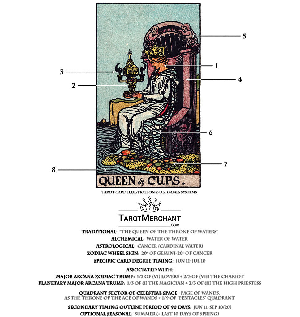 Queen of Cups in Tarot: What Zodiac Signs Are Associated with This Powerful Card?