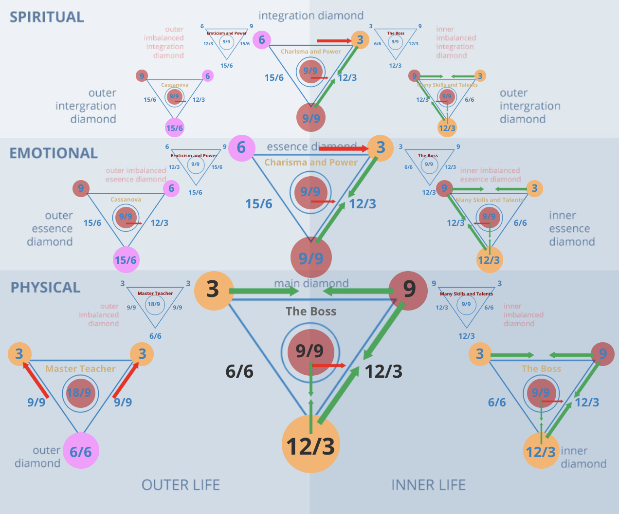 Understanding 39 Life Path Number: Key Traits & Challenges.