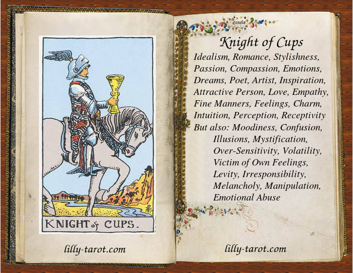 Knight of Cups as Present Card, Understand its meaning easily.