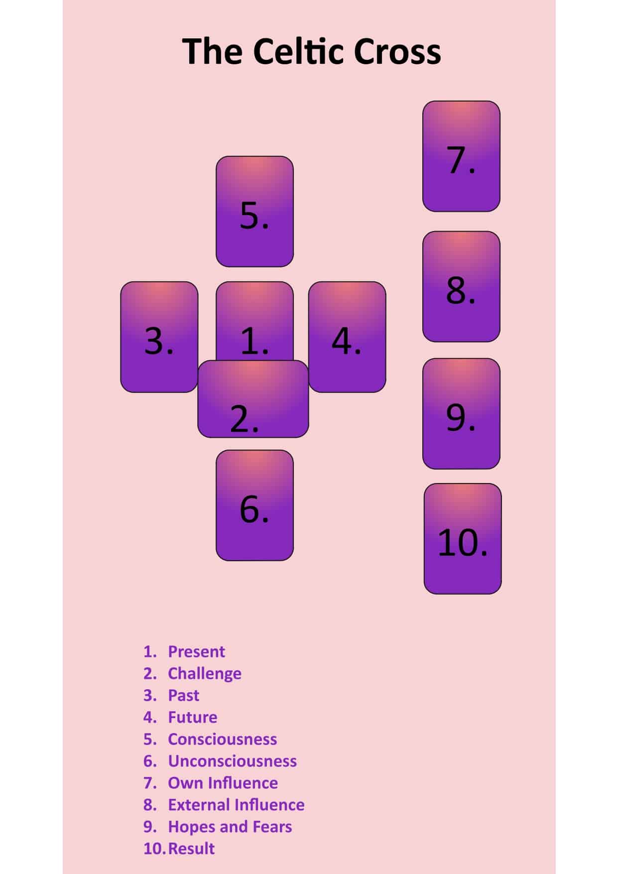 Free Celtic Cross Tarot Love Reading: Get Answers Now!