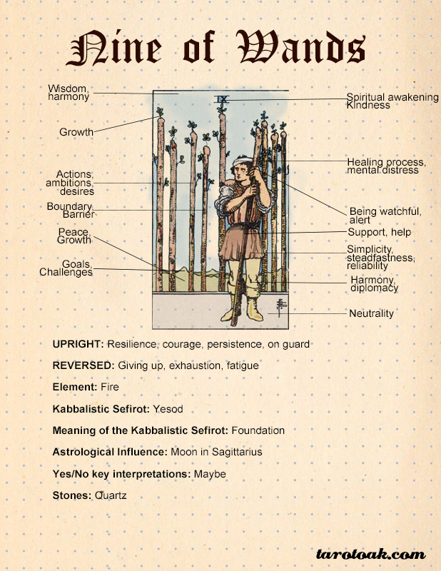 Nine of Wands Zodiac Sign: Find Out How It Affects Your Personality.