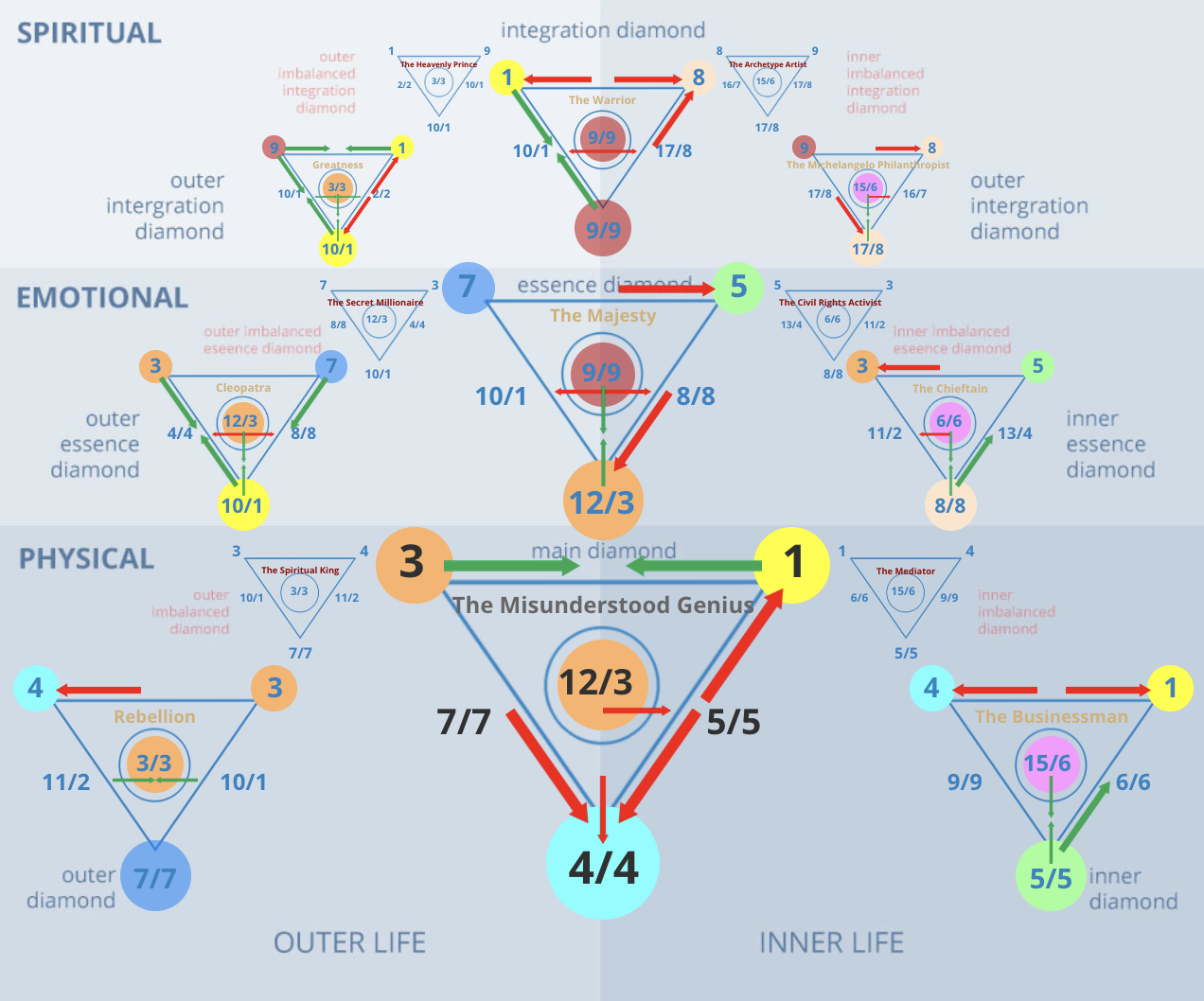 Numerology of 31: What Does it Mean for Your Life Path?(Simple Guide)