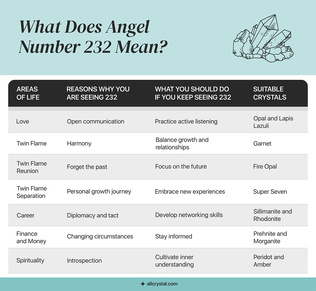 What Does 232 Mean? Learn All About It Here Today!