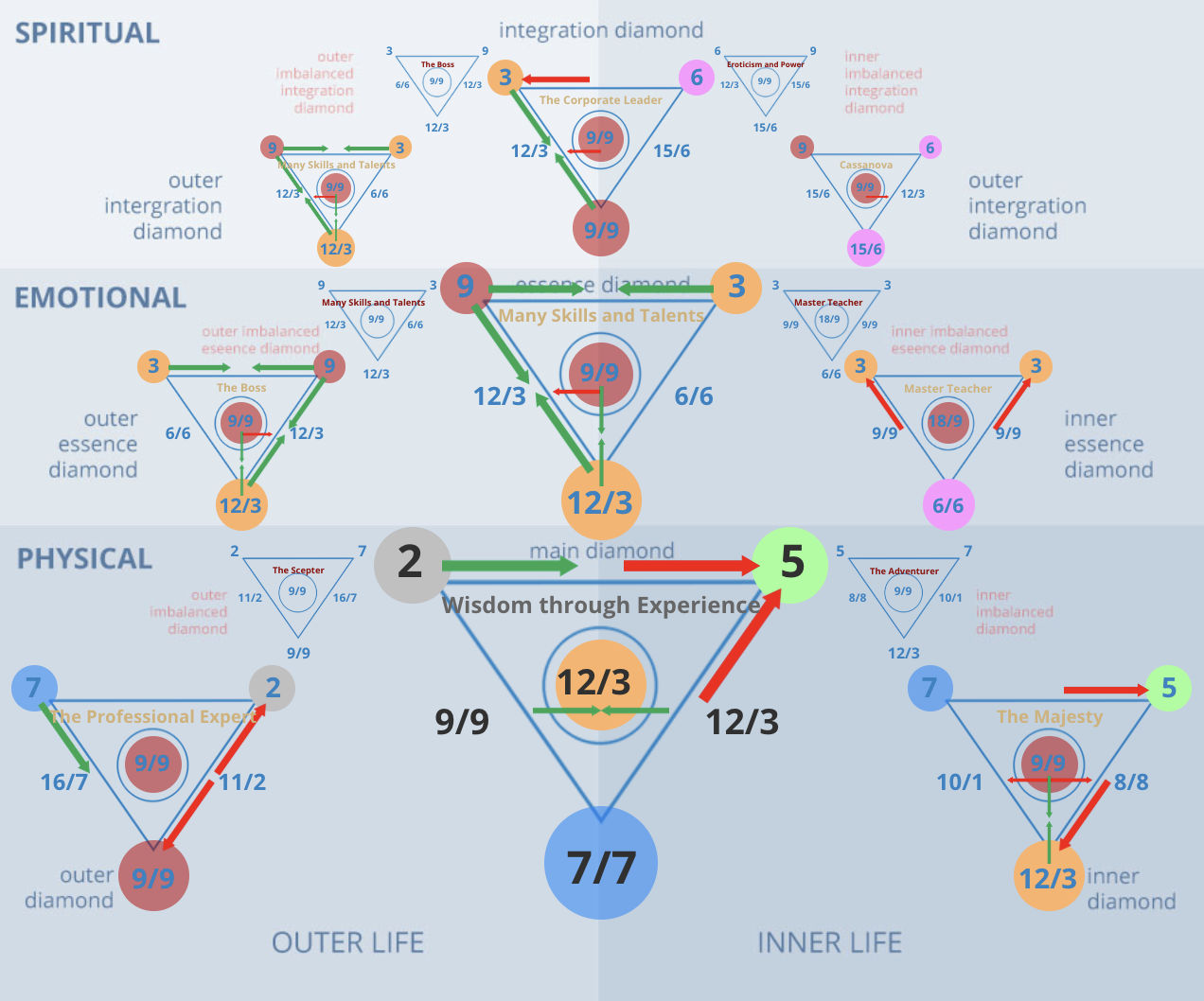 Numerology of 25 Explained: Discover Your Power Number Today!